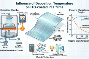 ITO-Coated PET Films