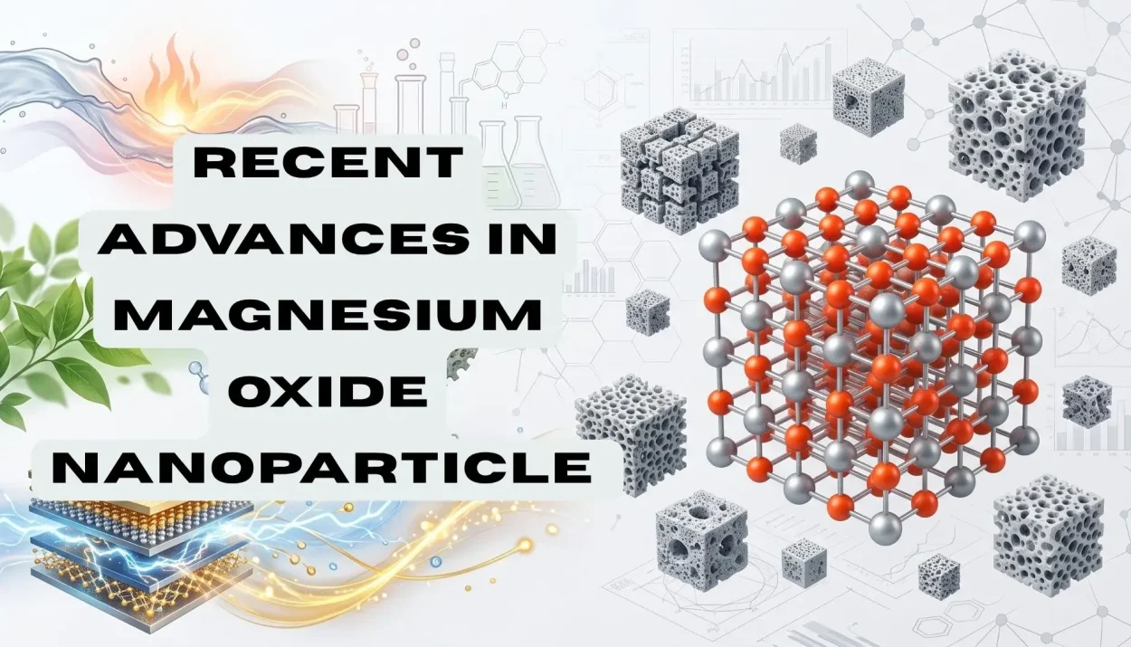 Recent Advances in Magnesium Oxide Nanoparticle Synthesis and Their Applications in Energy and Environmental Materials Research