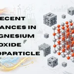 Recent Advances in Magnesium Oxide Nanoparticle Synthesis and Their Applications in Energy and Environmental Materials Research