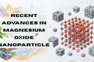 Recent Advances in Magnesium Oxide Nanoparticle Synthesis and Their Applications in Energy and Environmental Materials Research