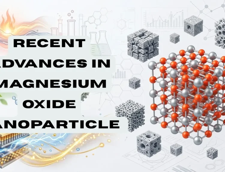Recent Advances in Magnesium Oxide Nanoparticle Synthesis and Their Applications in Energy and Environmental Materials Research