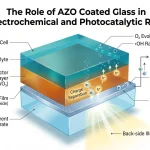 The Role of AZO Coated Glass in Photoelectrochemical and Photocatalytic Research